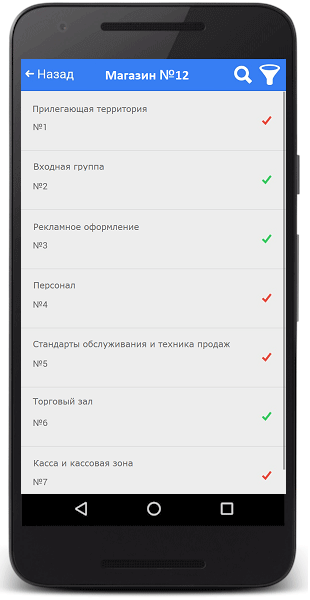 Чек-лист аудита магазина косметики, парфюмерии, бытовой химии и хозтоваров